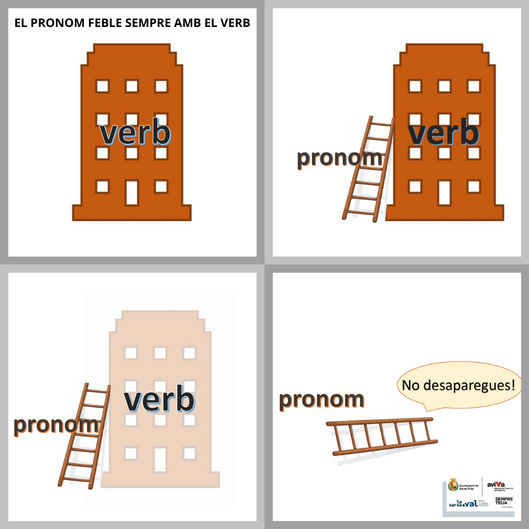 Febles: Verb