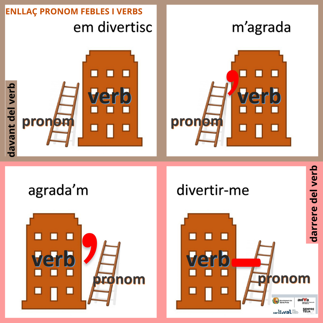 Febles: Enllaç