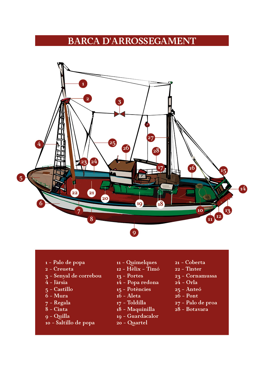 Barca d'arrossegament